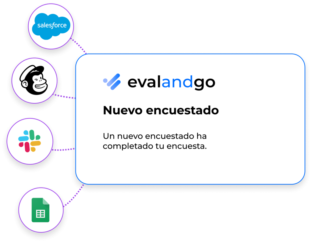 Conecta las encuestas de Evalandgo con software y herramientas externas para lograr una automatización fluida de los datos.